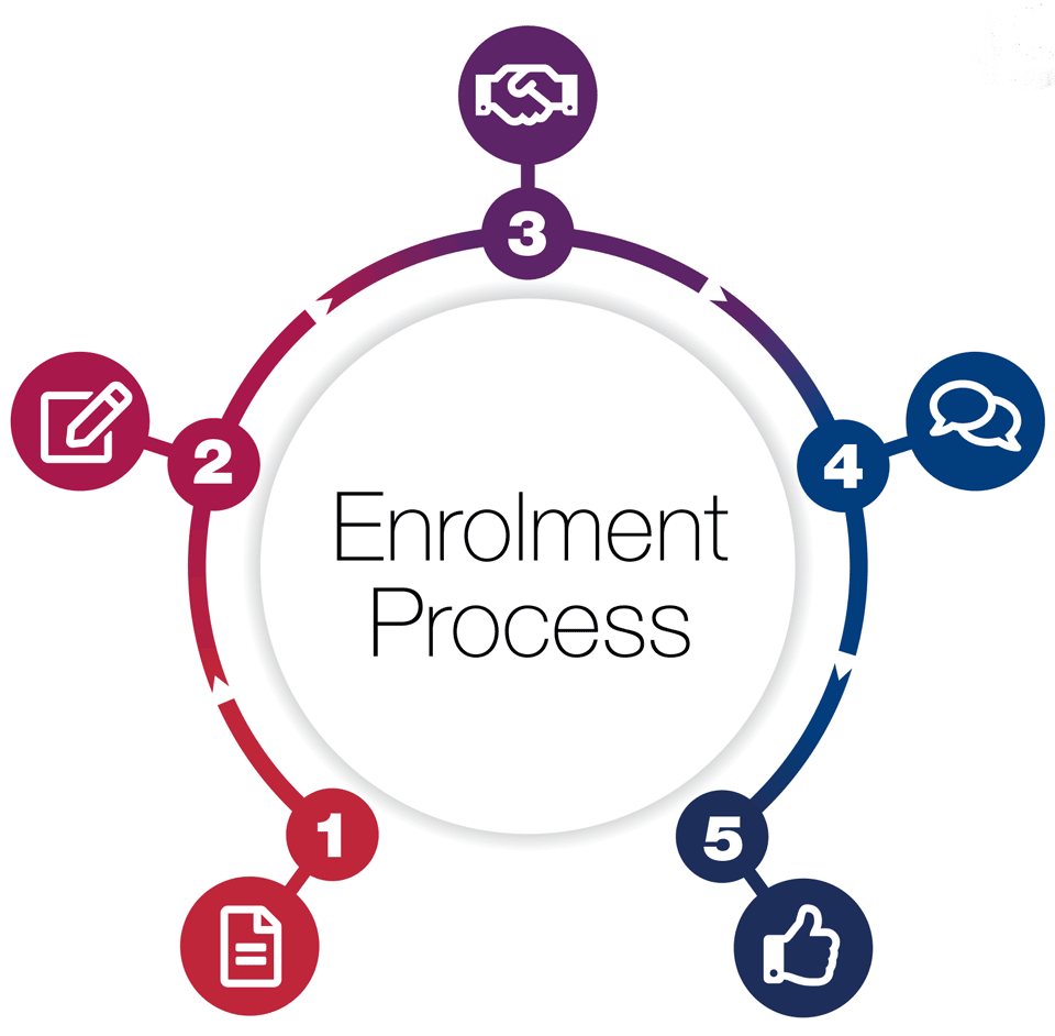 enrolment process